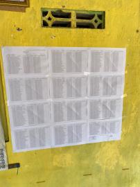 DPT Pemilihan Lurah Candirejo Ditetapkan
